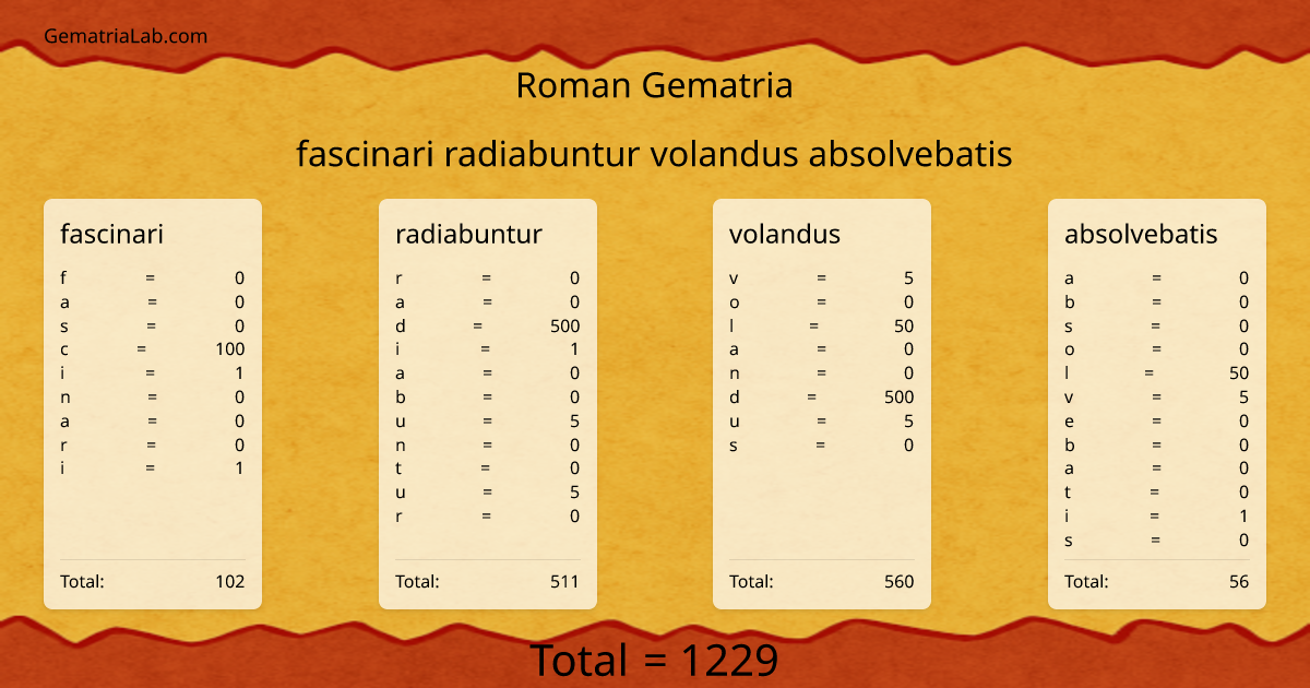 fascinari radiabuntur volandus absolvebatis in roman Gematria